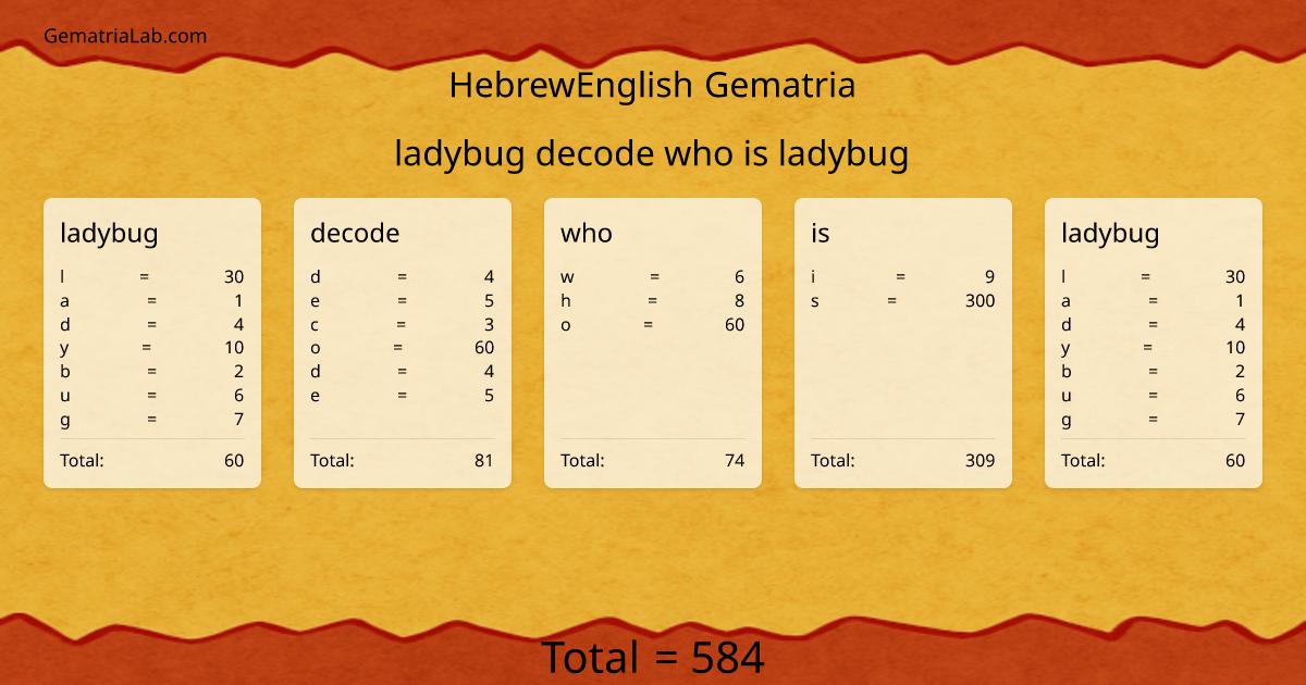 ladybug decode who is ladybug in hebrewEnglish Gematria